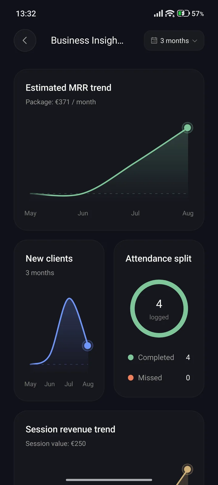 Estimated monthly revenue