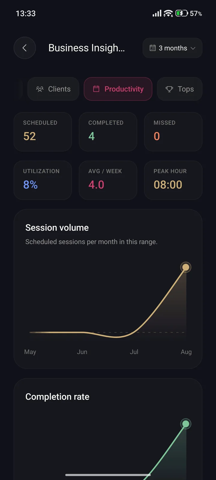 Session value