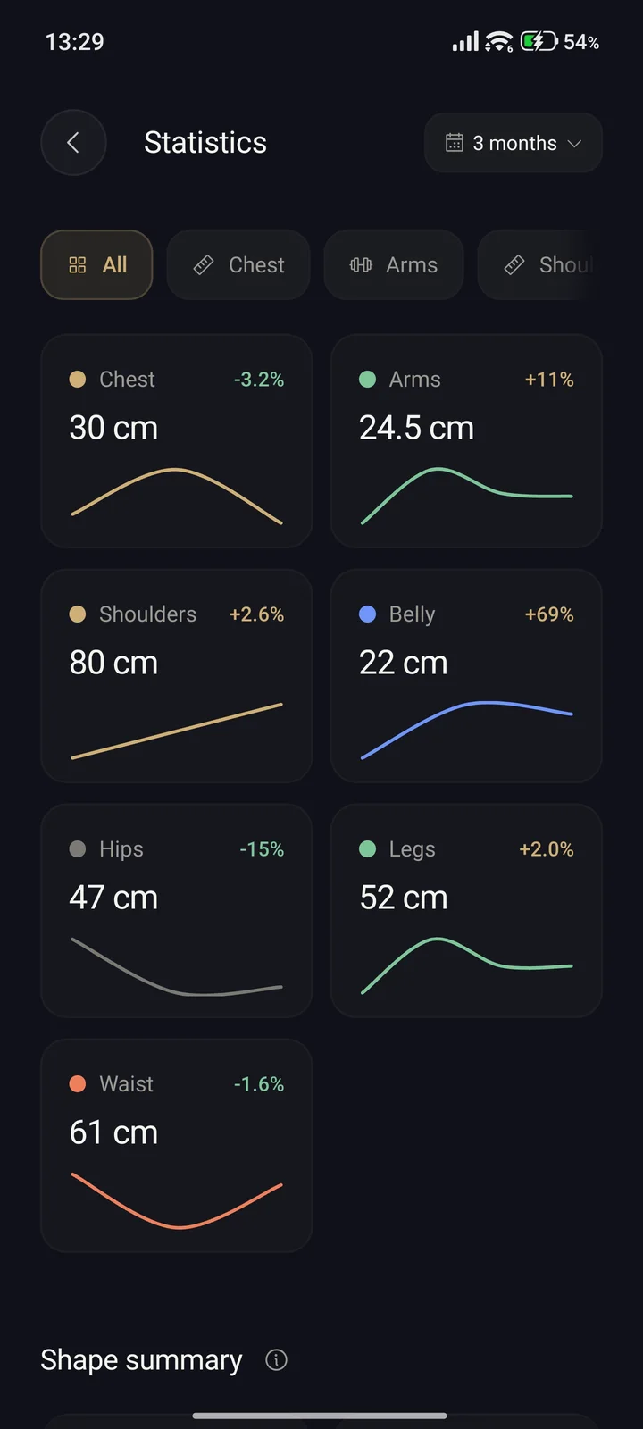 All measurements