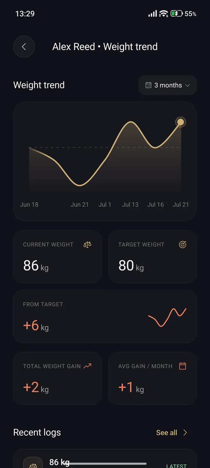 Weight progress
